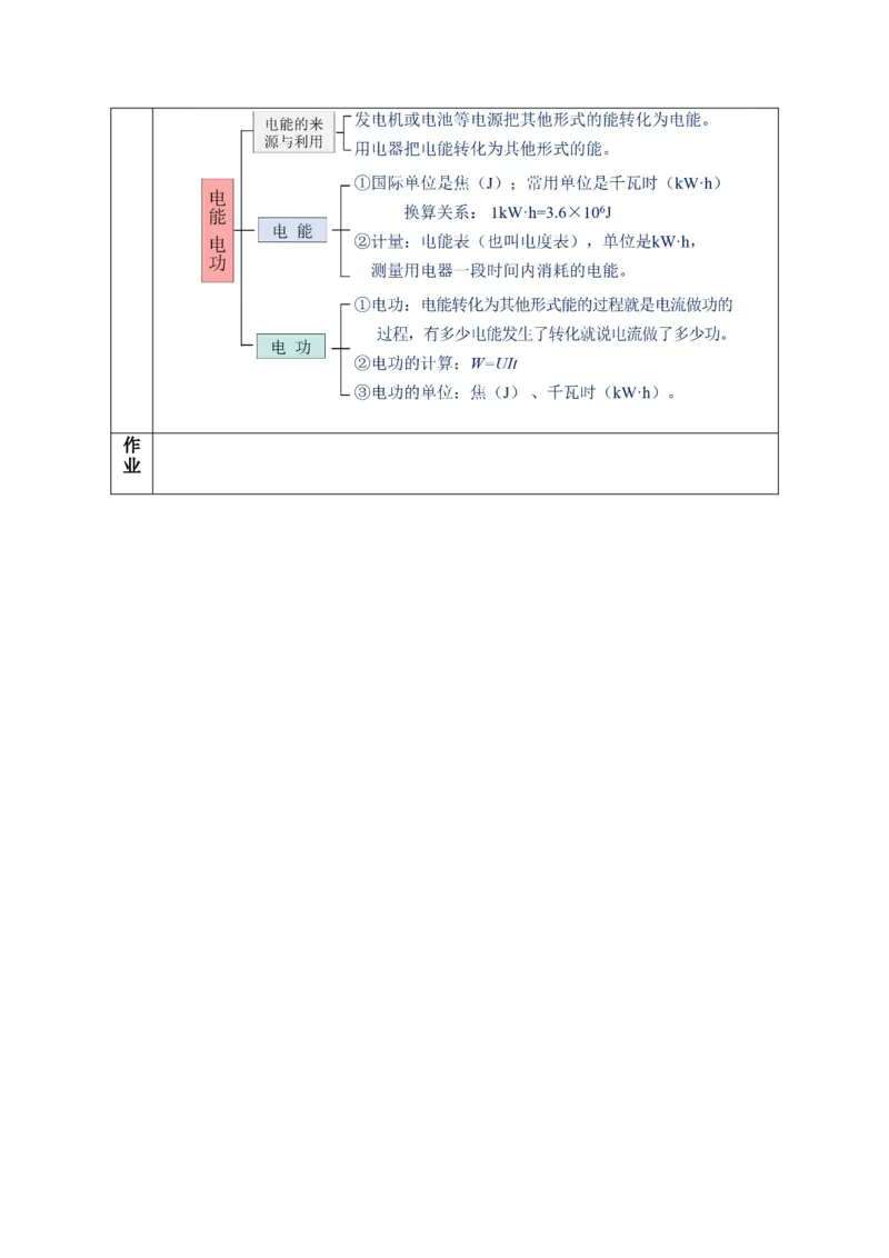 18.1电能电功（教学设计）-（人教版）_初物_八年级上下册+九年级全一册物理_九年级物理全一册_教学设计