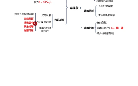 专题02光现象（讲义）（解析版）_8、物理总复习_《2025年中考复习讲义》物理