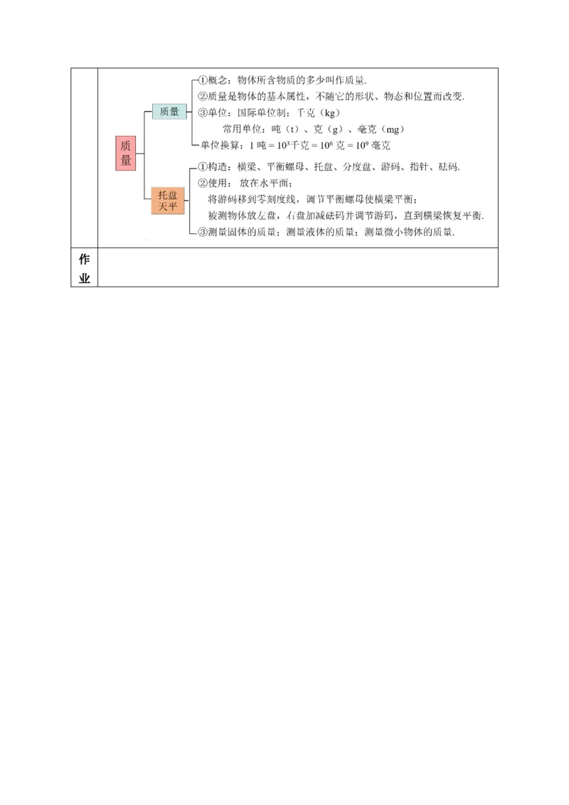 6.1质量（教学设计）-（人教版2024）_初物_八年级上下册+九年级全一册物理_八年级物理上册_教学设计（完）
