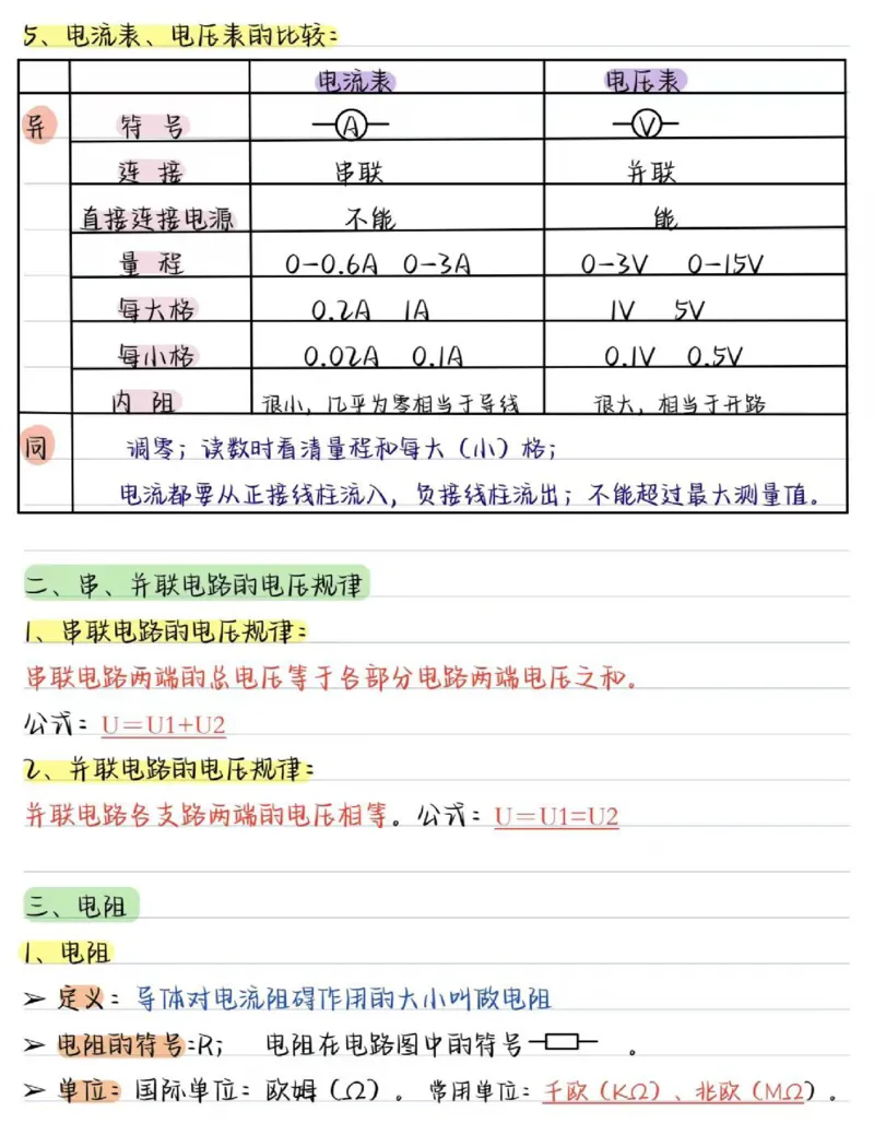 03.九年级物理（全册）核心考点（31页）_初物_人教版初中物理知识点总结（全3册）