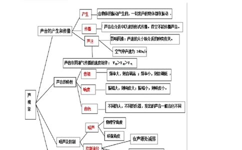 专题04声现象单元知识点讲解与典型题解析（原卷版）_8、物理总复习_8.中考物理总复习_2023年中考复习资料_一轮复习_讲义+练习2023届中考物理一轮单元复习讲练考（全国通用）