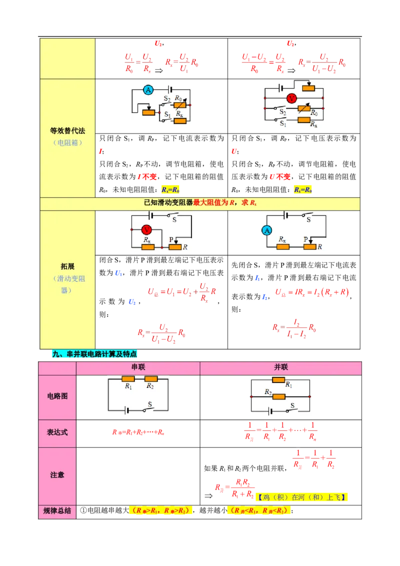 《《欧姆定律》九大重点个个击破》_8、物理总复习_8.中考物理总复习_2024年中考复习资料_专项复习资料_2024年中考物理复习_❤更新专项复习