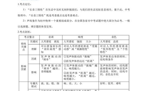 专题01乐音三特性的辨析技巧(原卷版）_8、物理总复习_8.中考物理总复习_2023年中考复习资料_专项复习_2023年中考物理重难点瓶颈突破（难点剖析+真题汇编+原创预测）（全国通用）