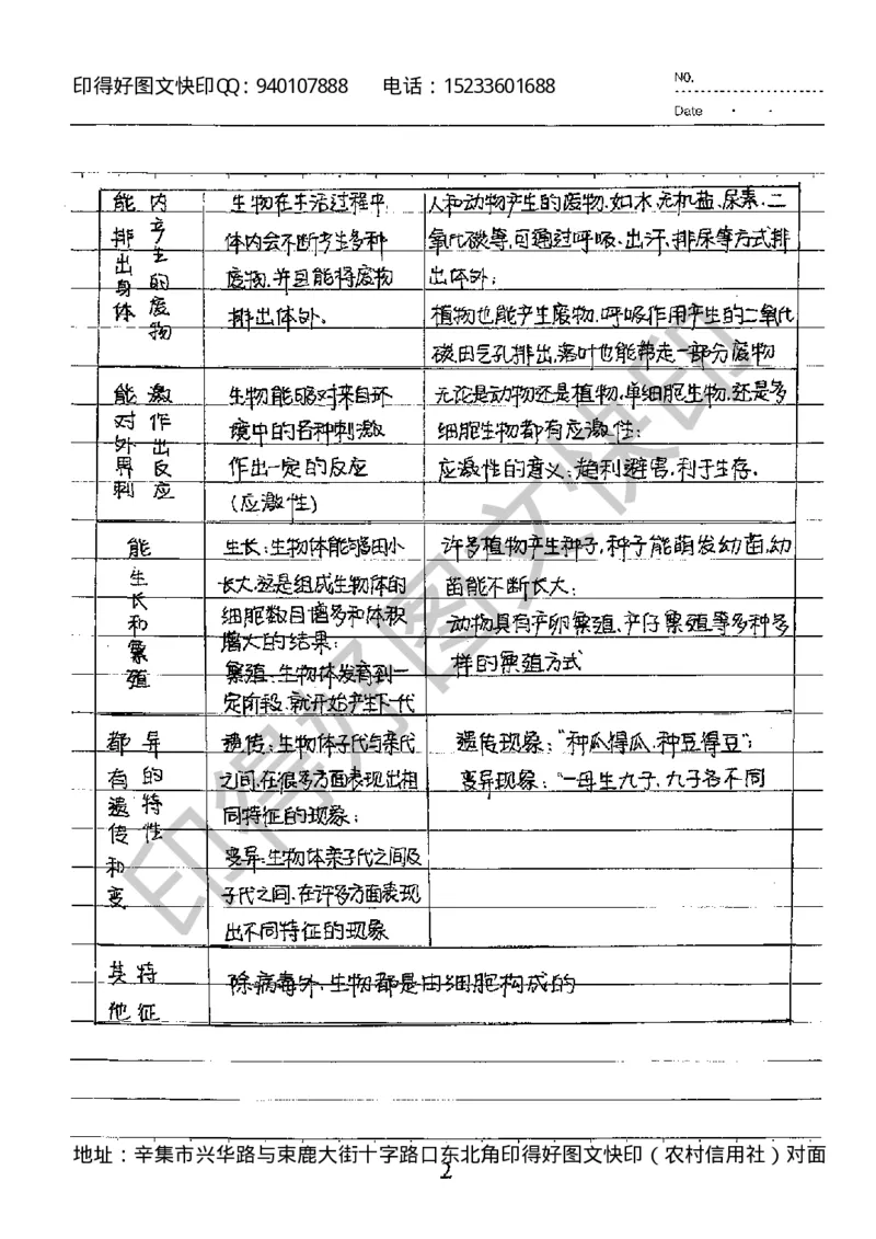 中考状元笔记英语_初中资料