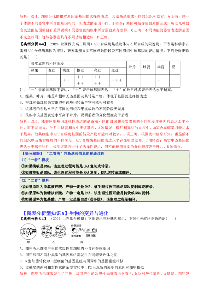 专题03图表分析型选择题（解析版）_2025年新高考资料_二轮复习_2025年高考生物二轮热点题型归纳与变式演练（新高考通用）3404350