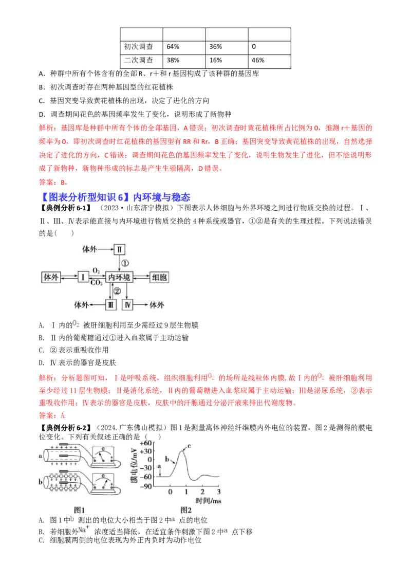 专题03图表分析型选择题（解析版）_2025年新高考资料_二轮复习_2025年高考生物二轮热点题型归纳与变式演练（新高考通用）3404350