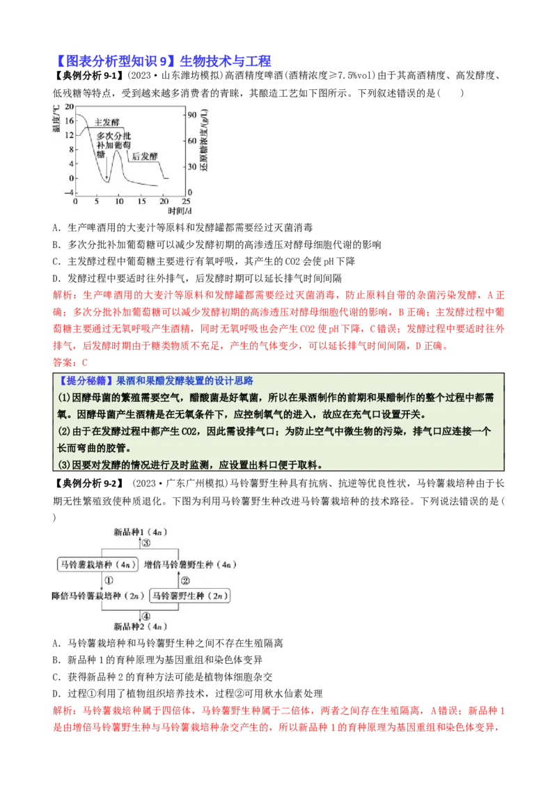 专题03图表分析型选择题（解析版）_2025年新高考资料_二轮复习_2025年高考生物二轮热点题型归纳与变式演练（新高考通用）3404350