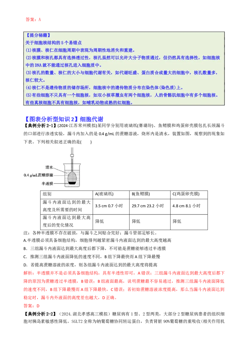 专题03图表分析型选择题（解析版）_2025年新高考资料_二轮复习_2025年高考生物二轮热点题型归纳与变式演练（新高考通用）3404350