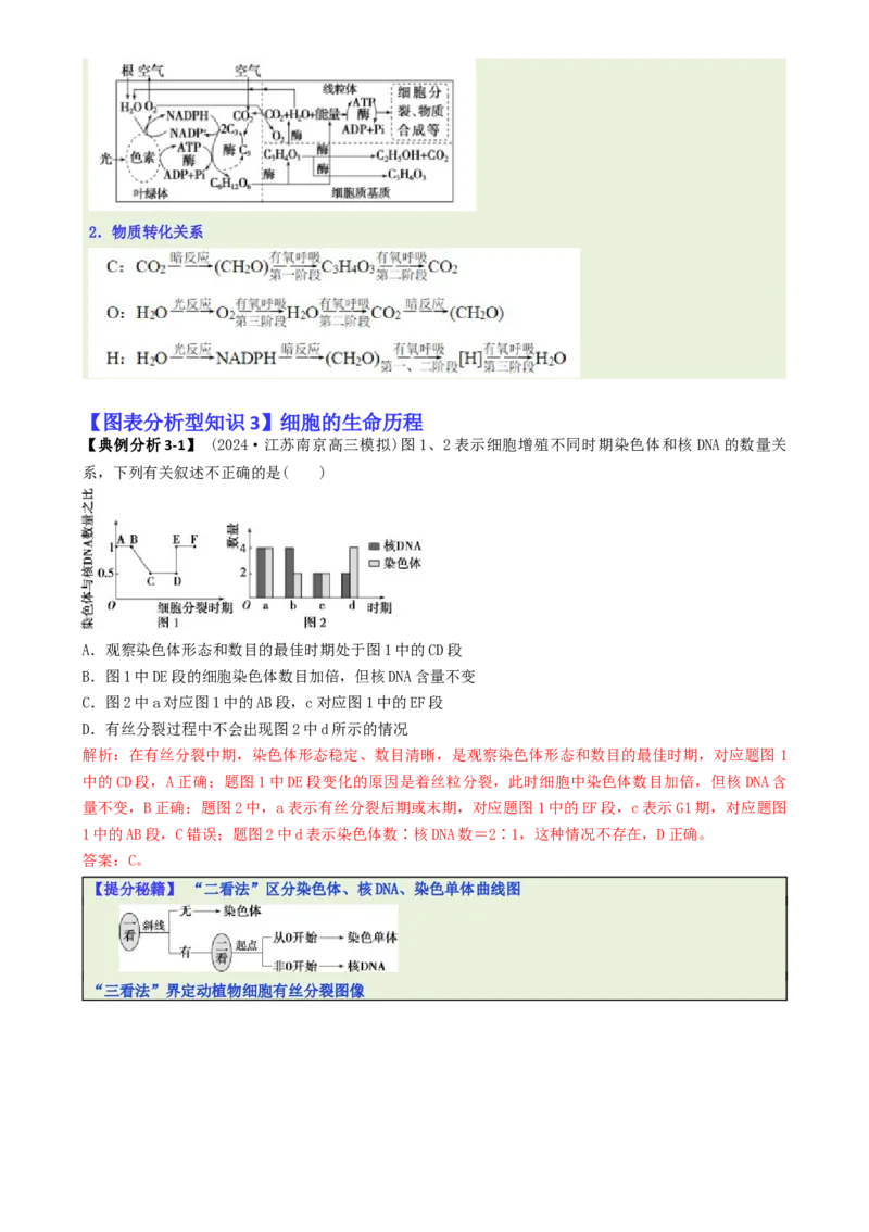 专题03图表分析型选择题（解析版）_2025年新高考资料_二轮复习_2025年高考生物二轮热点题型归纳与变式演练（新高考通用）3404350