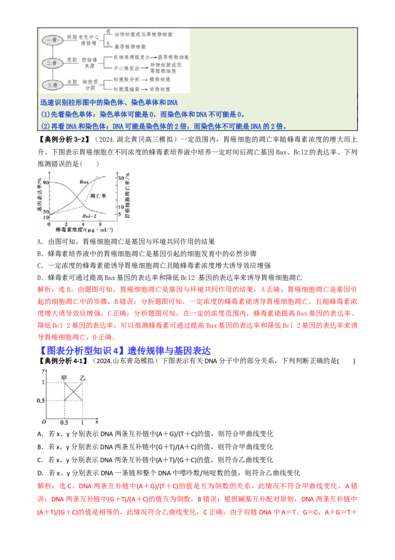 专题03图表分析型选择题（解析版）_2025年新高考资料_二轮复习_2025年高考生物二轮热点题型归纳与变式演练（新高考通用）3404350