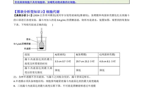 专题03图表分析型选择题（解析版）_2025年新高考资料_二轮复习_2025年高考生物二轮热点题型归纳与变式演练（新高考通用）3404350