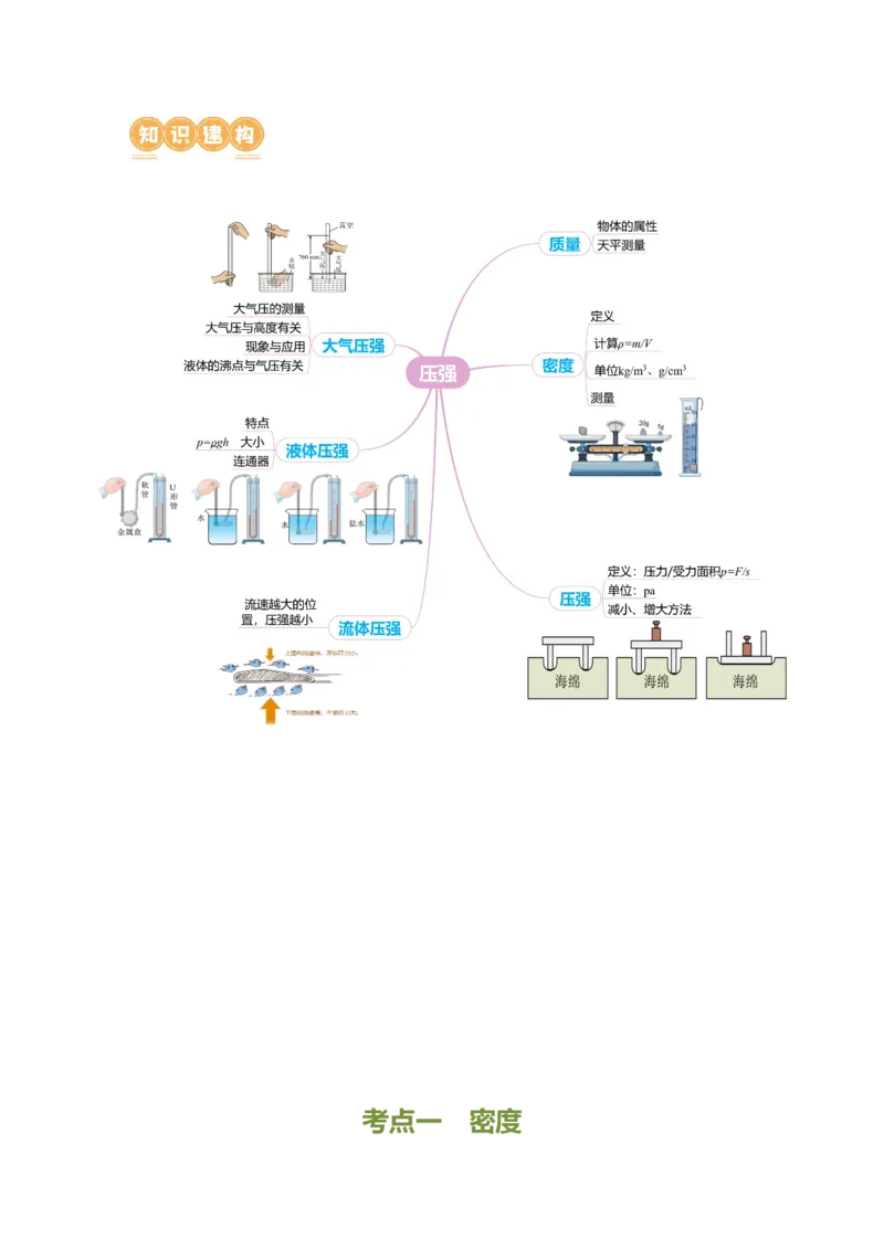 专题06密度压强（讲练）原卷版_8、物理总复习_8.中考物理总复习_2024年中考复习资料_二轮复习资料_完2024年中考物理二轮复习课件+讲义+练习（全国通用）_模块二（力学）