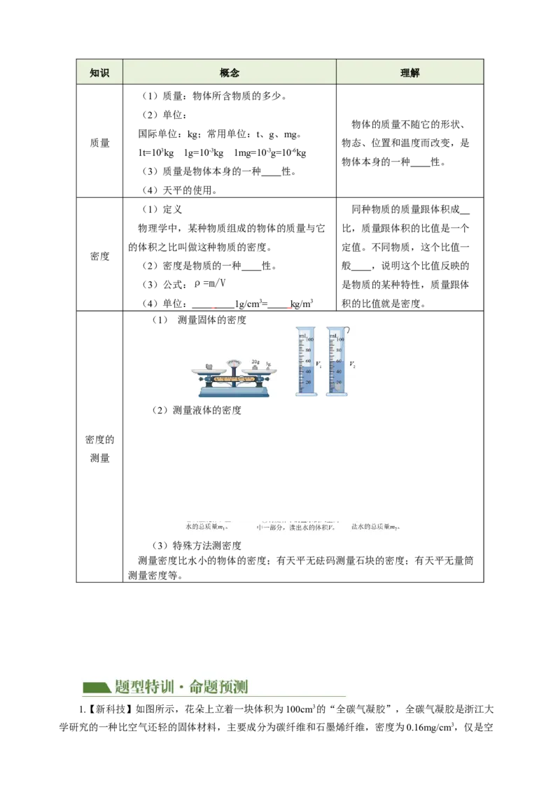 专题06密度压强（讲练）原卷版_8、物理总复习_8.中考物理总复习_2024年中考复习资料_二轮复习资料_完2024年中考物理二轮复习课件+讲义+练习（全国通用）_模块二（力学）