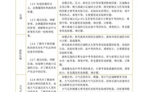 专题06密度压强（讲练）原卷版_8、物理总复习_8.中考物理总复习_2024年中考复习资料_二轮复习资料_完2024年中考物理二轮复习课件+讲义+练习（全国通用）_模块二（力学）