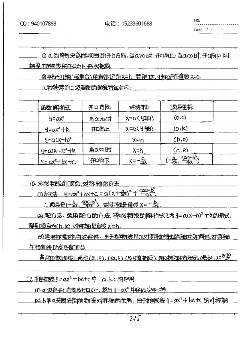 中考状元笔记数学_初中资料