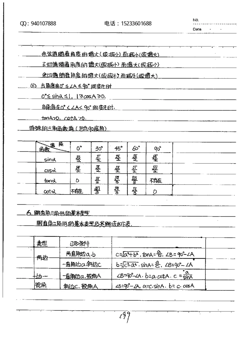 中考状元笔记数学_初中资料