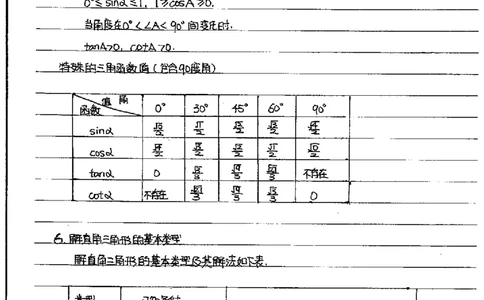 中考状元笔记数学_初中资料