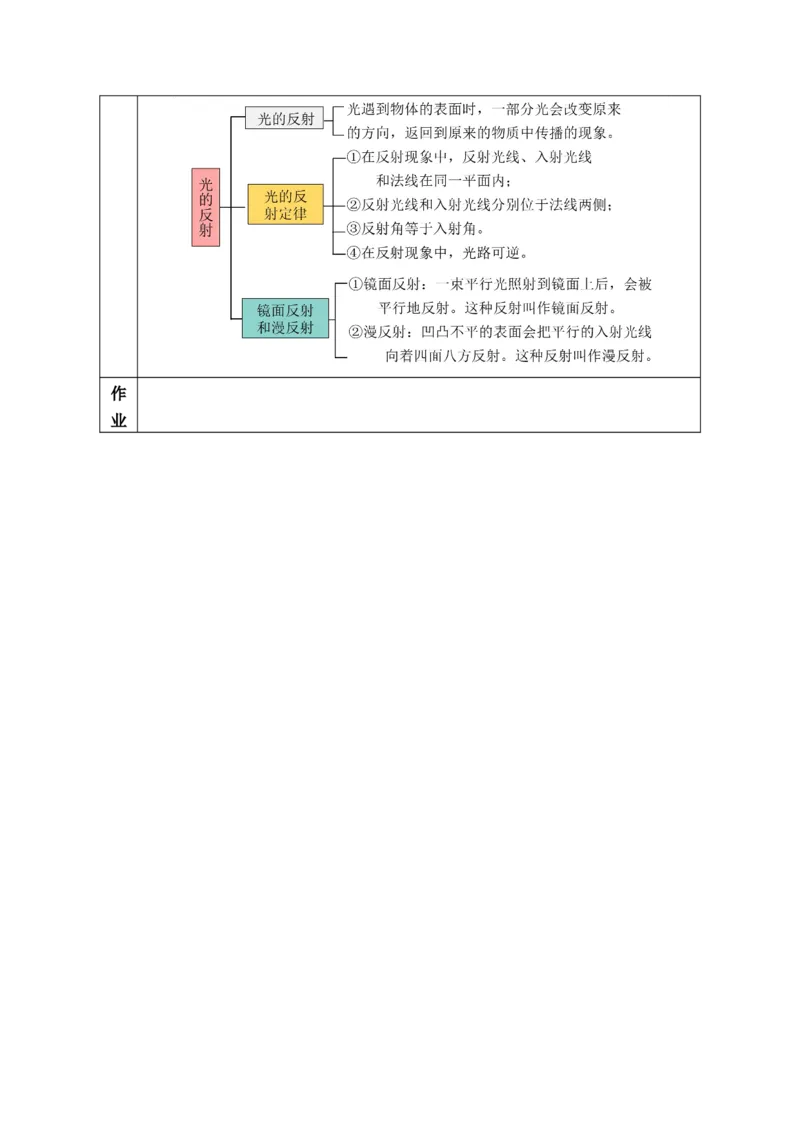 4.2光的反射（教学设计）-（人教版2024）_初物_八年级上下册+九年级全一册物理_八年级物理上册_教学设计（完）
