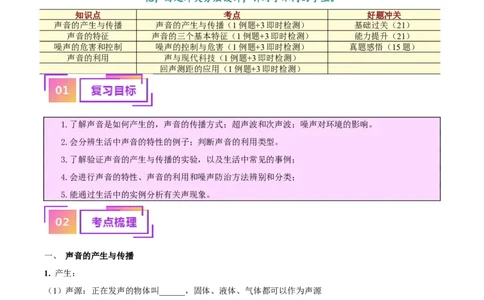 专题01声现象（解析版）_8、物理总复习_8.中考物理总复习_2024年中考复习资料_一轮复习资料_完备战2024年中考物理一轮复习讲义练习（全国通用）_教师版（含答案解析）