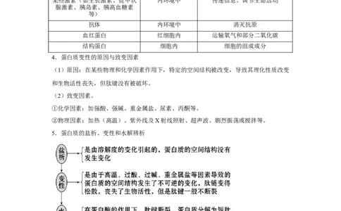 专题03蛋白质与核酸(学生版)_新高考复习资料_2023年新高考复习资料_二轮复习_增分要点2023高考生物二轮复习专题解读和分层训练291073137