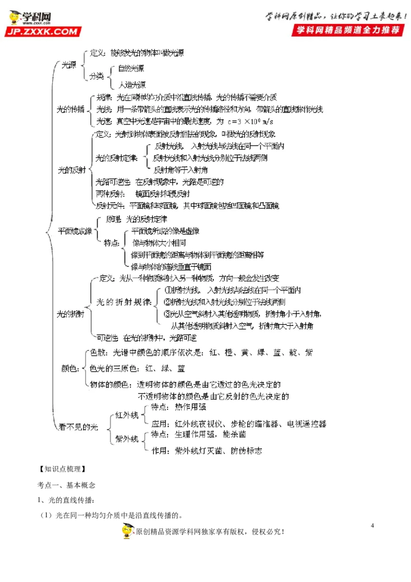 专题02光现象-备战2022年中考物理一轮复习考点微专题_8、物理总复习_8.中考物理总复习_2022年中考复习资料_备战2022年中考物理一轮复习考点微专题