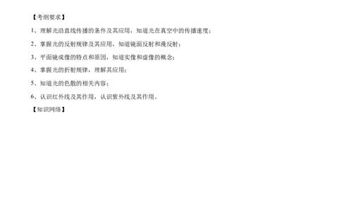 专题02光现象-备战2022年中考物理一轮复习考点微专题_8、物理总复习_8.中考物理总复习_2022年中考复习资料_备战2022年中考物理一轮复习考点微专题