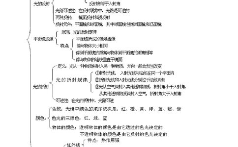 专题02光现象-备战2022年中考物理一轮复习考点微专题_8、物理总复习_8.中考物理总复习_2022年中考复习资料_备战2022年中考物理一轮复习考点微专题