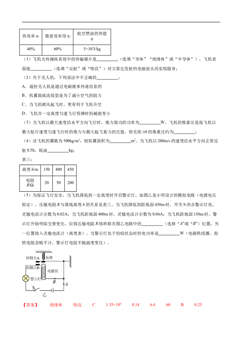 专题06综合（压轴题）（全国通用）解析版_8、物理总复习_8.中考物理总复习_2024年中考复习资料_二轮复习资料_完2024年中考物理专题练习（全国通用）_难点练_教师版（含答案解析）
