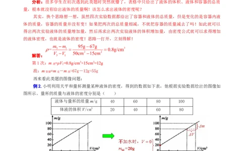 《&ldquo;递进示例分析法&rdquo;突破密度图表图像问题》_8、物理总复习_2024年中考复习资料_专项复习资料_2024年中考物理复习辅导系列_❤更新专项复习