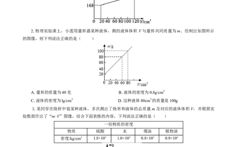 《&ldquo;递进示例分析法&rdquo;突破密度图表图像问题》_8、物理总复习_2024年中考复习资料_专项复习资料_2024年中考物理复习辅导系列_❤更新专项复习