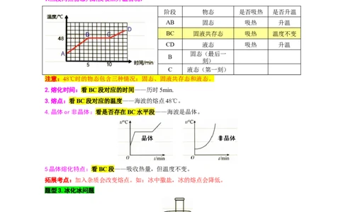 6.&ldquo;物态变化综合&rdquo;（一）_8、物理总复习_8.中考物理总复习_2024年中考复习资料_专项复习资料_2024年中考物理复习_重难点突破及题型归类