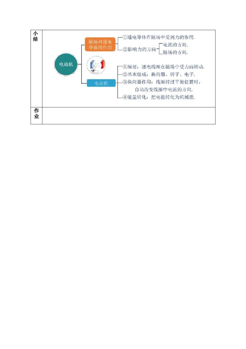 20.4电动机（教学设计）-（人教版）_初物_八年级上下册+九年级全一册物理_九年级物理全一册_教学设计