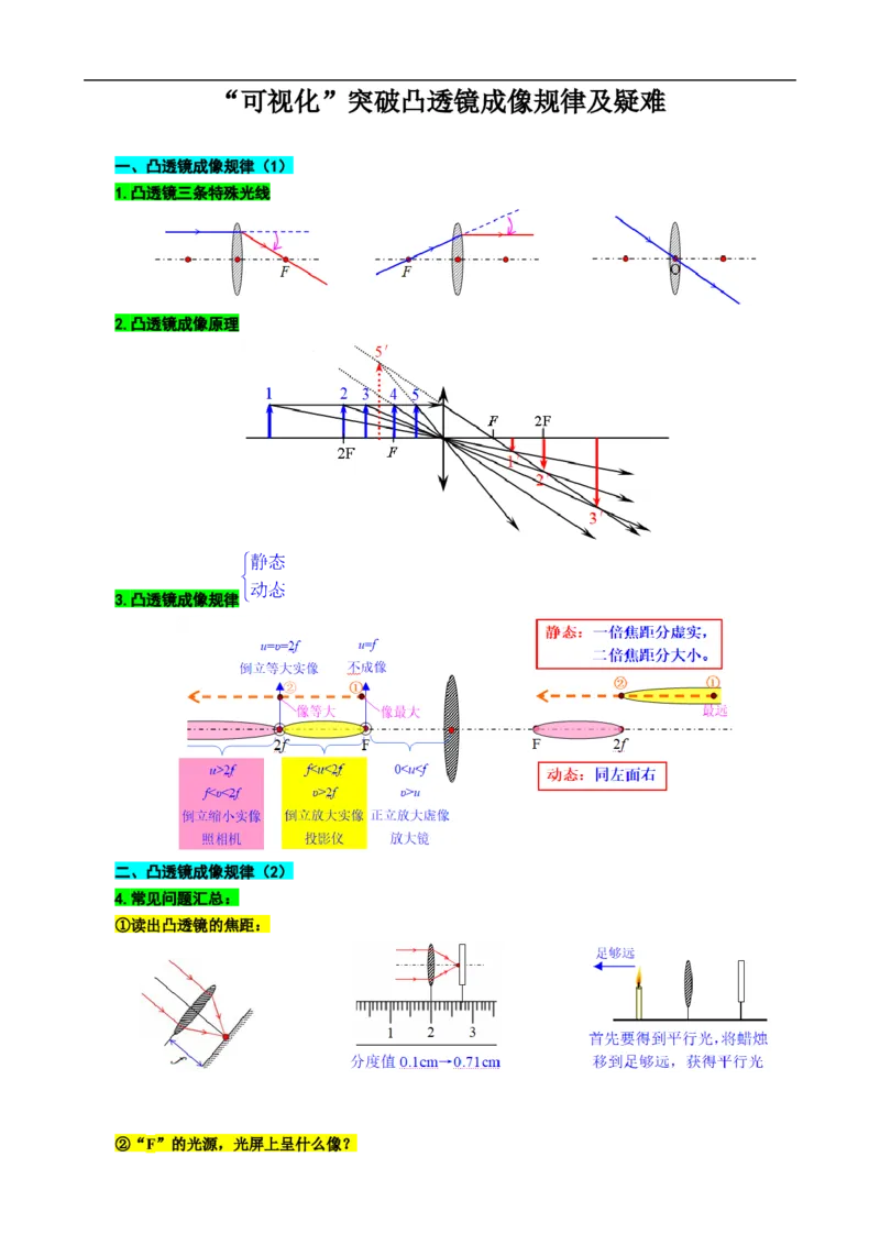 &ldquo;可视化&rdquo;突破凸透镜成像规律及疑难_8、物理总复习_8.中考物理总复习_2024年中考复习资料_专项复习资料_2024年中考物理复习_❤更新专项复习