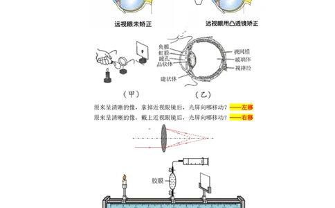 &ldquo;可视化&rdquo;突破凸透镜成像规律及疑难_8、物理总复习_8.中考物理总复习_2024年中考复习资料_专项复习资料_2024年中考物理复习_❤更新专项复习