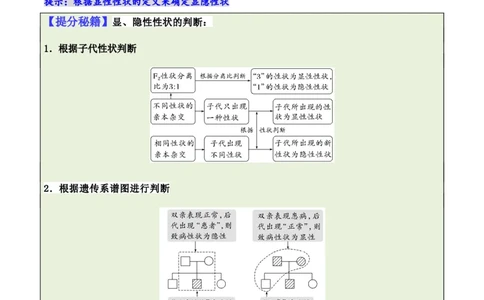 专题04&ldquo;条件分析&rdquo;类题型&mdash;&mdash;逆向分析法（原卷版）_新高考复习资料_2024年新高考复习资料_二轮复习资料_2024年高考生物二轮热点题型归纳与变式演练（新高考通用）
