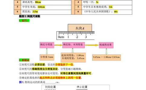 1.&ldquo;测量与运动&rdquo;-2024年中考物理重难点突破及题型归类总复习_8、物理总复习_2024年中考复习资料_专项复习资料_2024年中考物理复习辅导系列_重难点突破及题型归类
