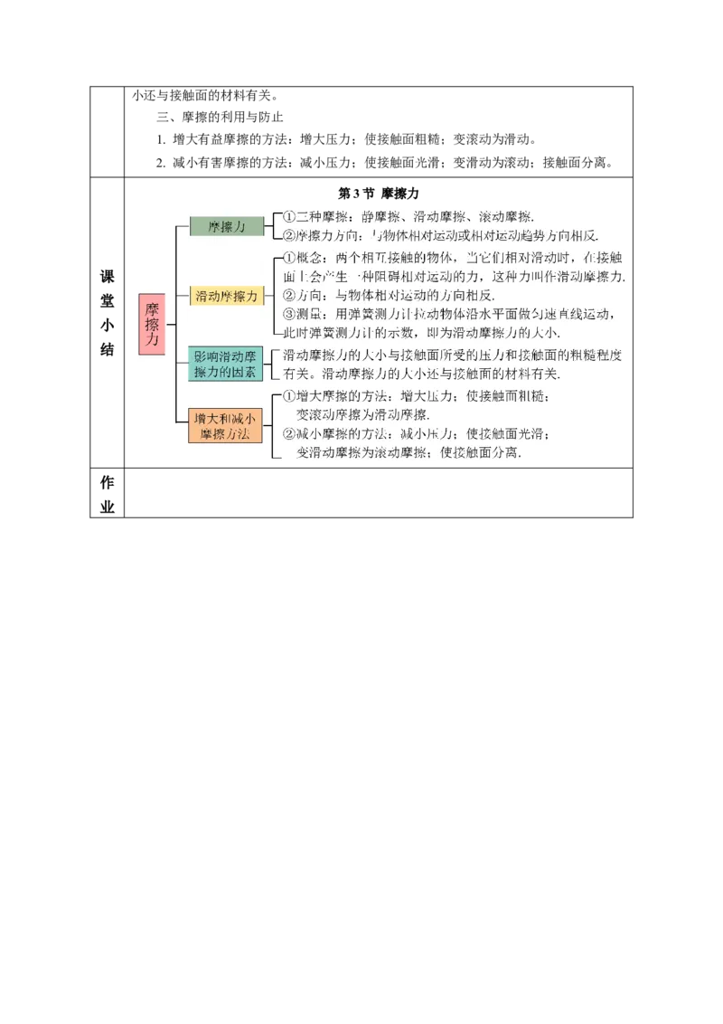 8.3摩擦力（教学设计）-（人教版2024）_初物_八年级上下册+九年级全一册物理_八年级物理下册_教学设计（更新中）