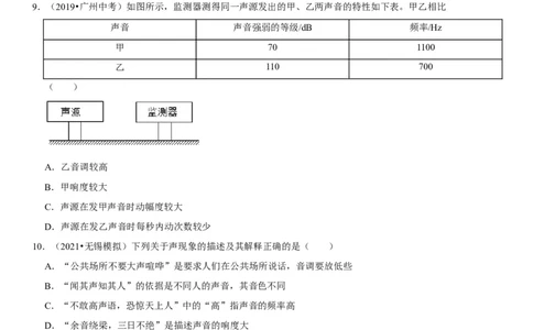 专题03声音特性的辨析（原卷版）-2022年中考物理二轮专项复习核心考点讲解与必刷题型汇编（全国通用）_8、物理总复习_8.中考物理总复习_2022年中考复习资料