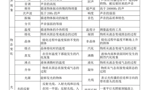 2024中考物理重点名词解释_8、物理总复习_2024年中考复习资料_三轮复习_2024年中考物理考前最后一课