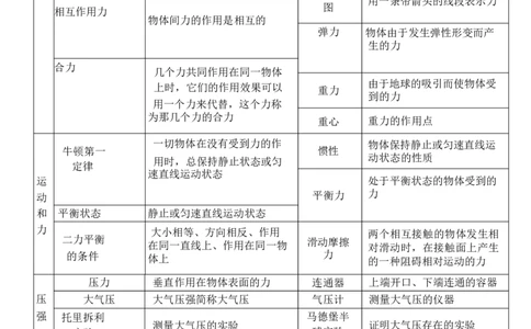 2024中考物理重点名词解释_8、物理总复习_2024年中考复习资料_三轮复习_2024年中考物理考前最后一课