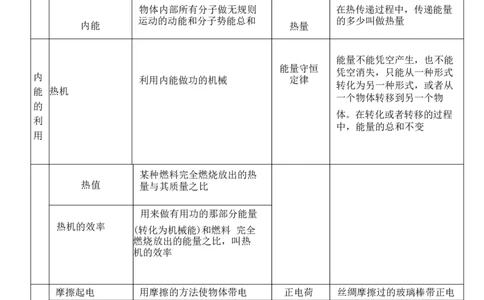 2024中考物理重点名词解释_8、物理总复习_2024年中考复习资料_三轮复习_2024年中考物理考前最后一课