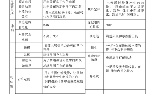 2024中考物理重点名词解释_8、物理总复习_2024年中考复习资料_三轮复习_2024年中考物理考前最后一课