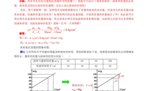 《&ldquo;递进示例分析法&rdquo;突破密度图表图像问题》_8、物理总复习_8.中考物理总复习_2024年中考复习资料_专项复习资料_2024年中考物理复习_❤更新专项复习