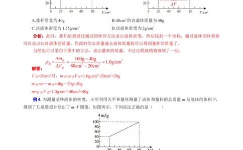 《&ldquo;递进示例分析法&rdquo;突破密度图表图像问题》_8、物理总复习_8.中考物理总复习_2024年中考复习资料_专项复习资料_2024年中考物理复习_❤更新专项复习