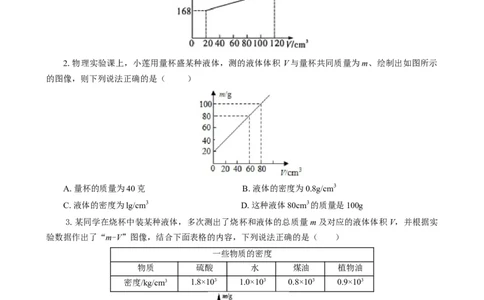 《&ldquo;递进示例分析法&rdquo;突破密度图表图像问题》_8、物理总复习_8.中考物理总复习_2024年中考复习资料_专项复习资料_2024年中考物理复习_❤更新专项复习