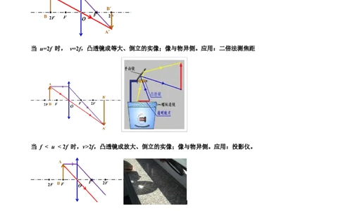 专题02凸透镜成像规律及其应用（原卷版）_8、物理总复习_8.中考物理总复习_2023年中考复习资料_二轮复习_备战2023年中考物理二轮四大模块针对集训（全国通用）_模块三光学