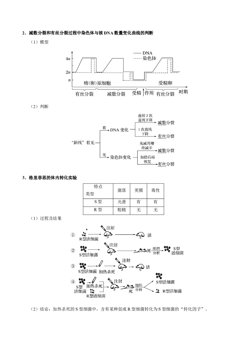 专题04遗传的细胞基础和分子基础-备战2019年高考生物之纠错笔记系列（解析版）_新高考复习资料_2022年新高考复习资料_2022年一轮复习最新版_1.2022年高考生物一轮复习全国通用版