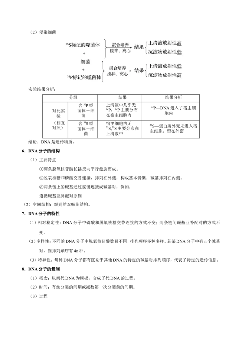 专题04遗传的细胞基础和分子基础-备战2019年高考生物之纠错笔记系列（解析版）_新高考复习资料_2022年新高考复习资料_2022年一轮复习最新版_1.2022年高考生物一轮复习全国通用版