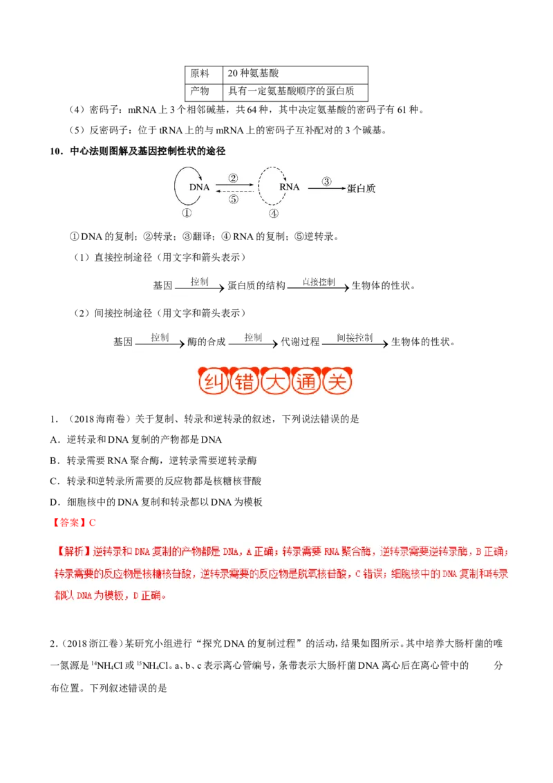 专题04遗传的细胞基础和分子基础-备战2019年高考生物之纠错笔记系列（解析版）_新高考复习资料_2022年新高考复习资料_2022年一轮复习最新版_1.2022年高考生物一轮复习全国通用版