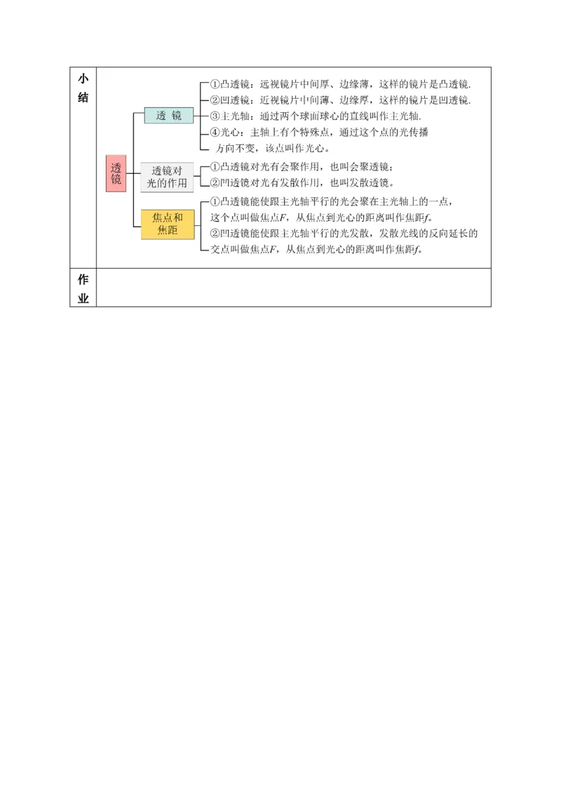 5.1透镜（教学设计）-（人教版2024）_初物_八年级上下册+九年级全一册物理_八年级物理上册_教学设计（完）
